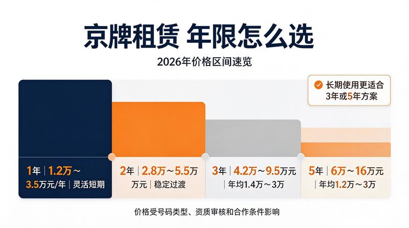 车辆过户流程